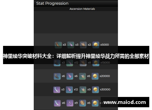 神里绫华突破材料大全：详细解析提升神里绫华战力所需的全部素材